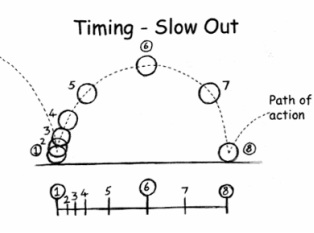 Slow In & Slow Out - Principles of Animation